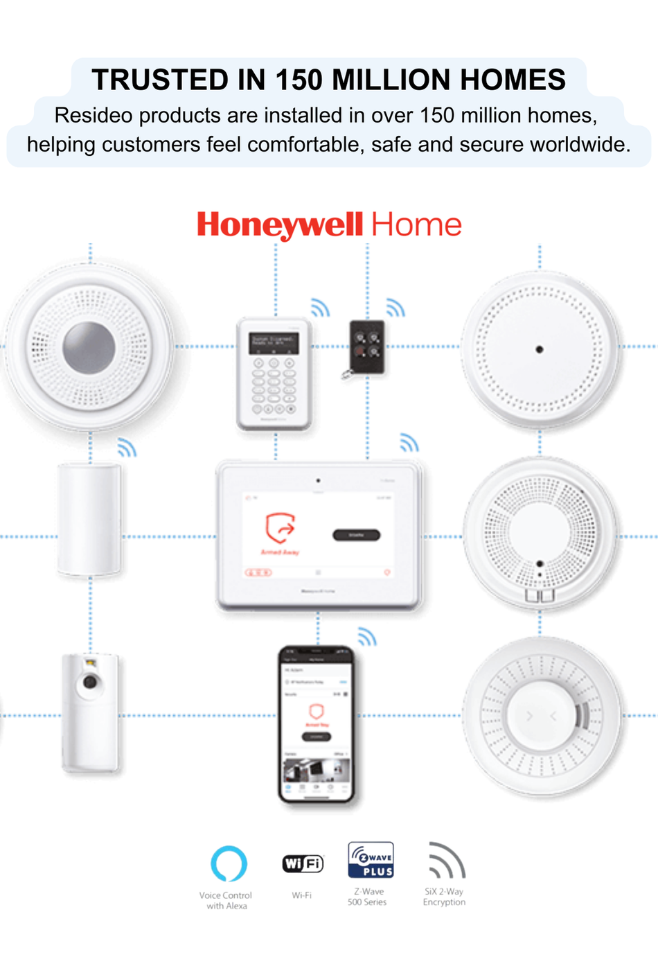 Alarm System Package for Single Family Homes – Vector Security Alarms